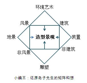 定制商如何选择景观雕塑/厂家？